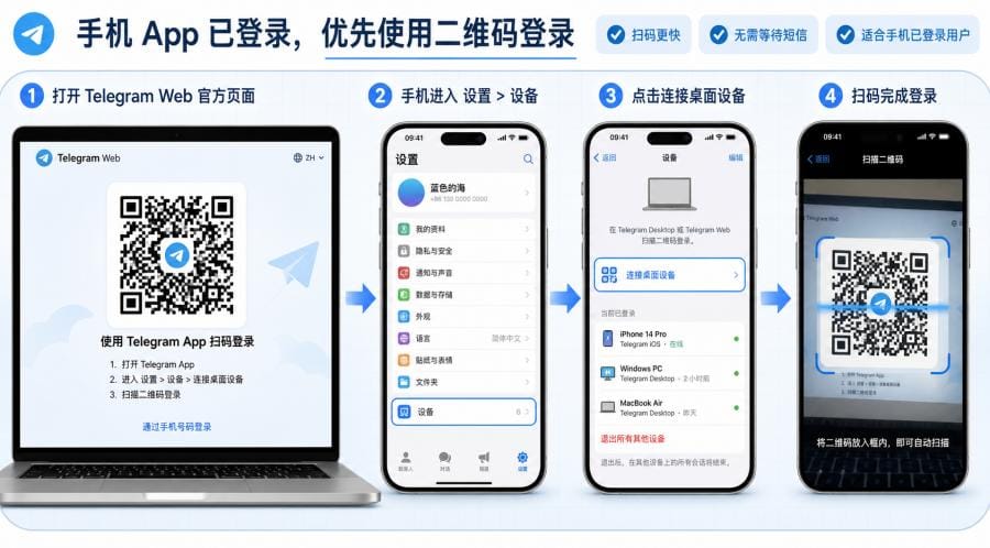 Telegram Web 登录收不到验证码怎么办？短信、App 验证码与二维码登录教程 配图 2