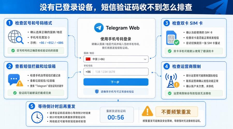 Telegram Web 登录收不到验证码怎么办？短信、App 验证码与二维码登录教程 配图 3