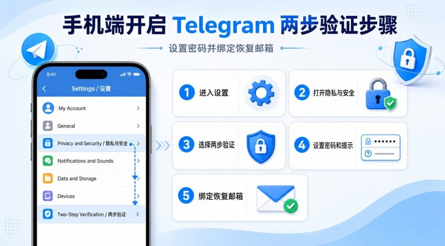 Telegram 两步验证怎么开启？手机端设置步骤与忘记密码处理 第 4 张正文图