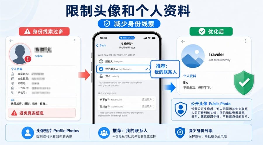 Telegram 隐私设置怎么调？ image 3